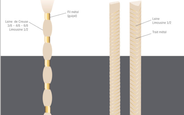 schéma_fils_innovants_résidence_matière_lainamac